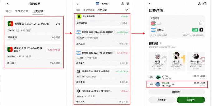 A three-step mobile app tutorial showing how to navigate the OKX exchange's transaction history to view betting results, with red arrows guiding users from "我的交易" (My Transactions) to "历史记录" (History Records) and finally to a match details page for "葡萄牙会" (Portugal) vs "斯洛文尼亚" (Slovenia) on 2024/06/28, displaying profits like "+1,400.89 yp" and "+1,218.98 yp" that relate to the poster's claimed Portugal betting win.