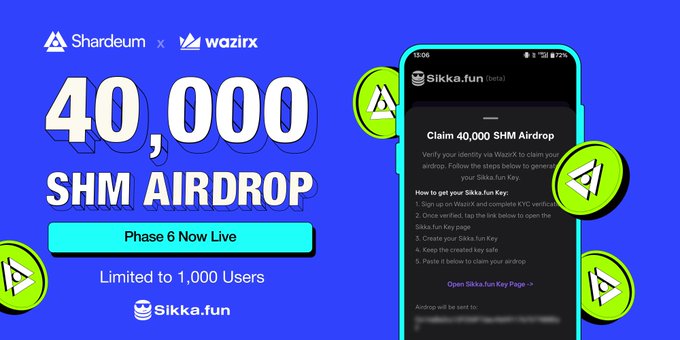 The image features a cell phone with an app displayed on its screen, which appears to be related to the WazirX fam and SHM Airdrop. The text on the phone's screen indicates that 40,000 users have signed up for the phase 6 of the airdrop, and there are green coins scattered around the phone. This suggests that the user has completed the registration process and is now ready to receive their reward in the form of the 40,000 SHM 1,000 tokens. The image also includes a caption about the WazirX fam and SHM Airdrop, which provides more context for the app's purpose and the users' involvement.