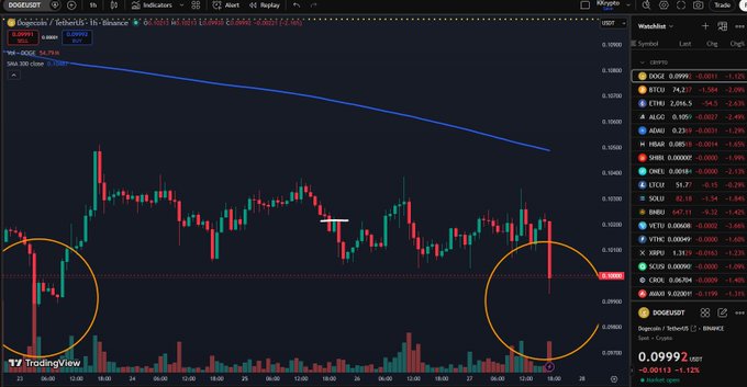 The image displays a stock chart of Dogecoin with various price points for each day of the week, starting from Monday through Saturday. It shows that the cryptocurrency has been trading below its 10 cent mark for most of the past week, possibly dropping just like it did on Saturday. This information might be useful to potential investors or traders interested in Dogecoin's performance over this period.