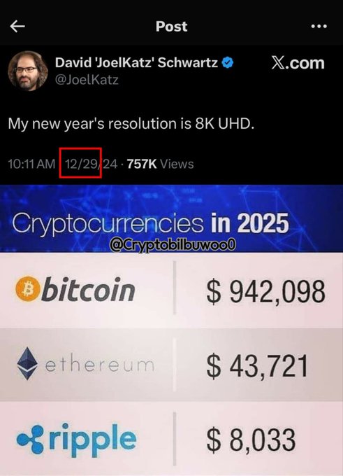 A screenshot of a tweet by David 'JoelKatz' Schwartz (@JoelKatz) dated 12/29/2024, showing speculative 2025 cryptocurrency prices with Bitcoin at $942,098, Ethereum at $43,721, and Ripple at $8,033—illustrating his New Year's "8K UHD resolution" joke about unrealistically ambitious crypto predictions.