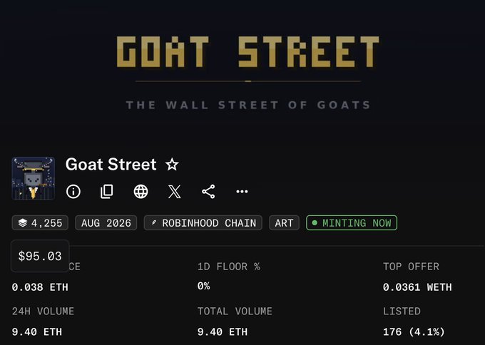 The image shows a screenshot of the "Goat Street" NFT collection page on what appears to be OpenSea, displaying it as "The Wall Street of Goats" with a current price of $95.03 (0.038 ETH), 176 items listed (4.1%), a 24H volume of 9.40 ETH, and a "Minting Now" status. This appears to be a minting announcement that connects to the post's message about CashmereLabs completing full allocations through Member+, UGC Creators, Raffles, and Monthly Role holder benefits, all minted in GTD (Goat Street).