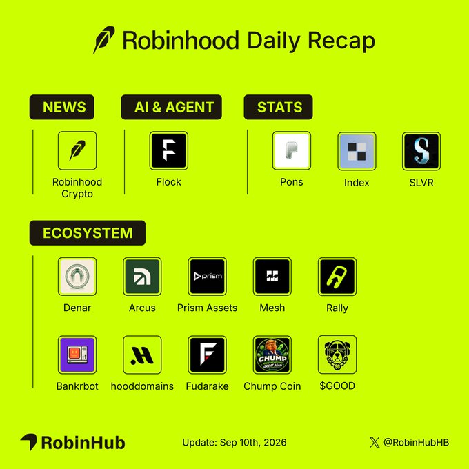 A bright green "Robinhood Daily Recap" infographic dated September 10th, 2026, organized into News (Robinhood Crypto), AI & Agent (Flock), Stats (Pons, Index, SLVR), and Ecosystem (Denar, Arcus, Prism Assets, Mesh, Rally, Bankrbot, .hood domains, Fudrake, Chump Coin, $GOOD) categories, with branding from RobinHub and the @RobinHubHB X handle.