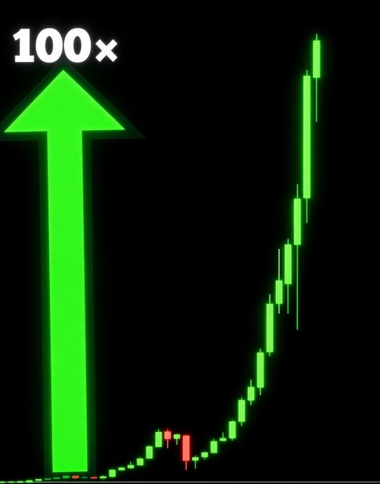 A financial graphic showing a green candlestick chart with a massive upward arrow labeled "100×", illustrating exponential growth on a black background.