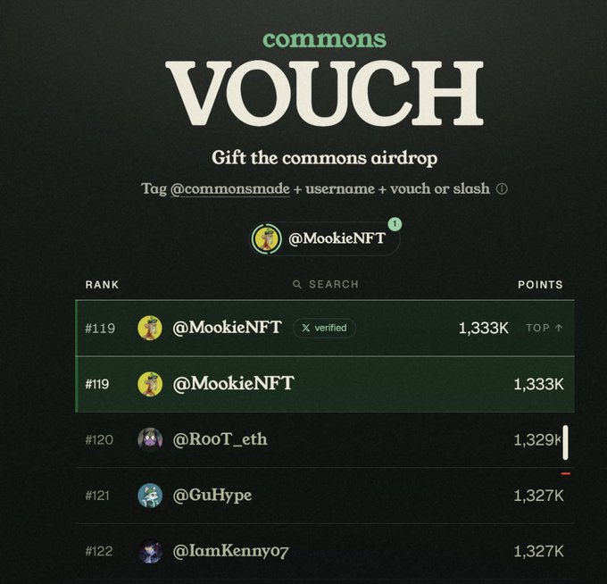 A screenshot of the "commons VOUCH" leaderboard showing a user with 7 unspent vouches, with @MookieNFT ranked #119 at 1,333K points, tying the post's reflection on the importance of vouching for close friends before the @commonsmade airdrop ends in 5 hours.