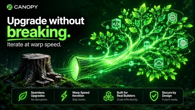 The image is a promotional graphic for Canopy featuring the headline "Upgrade without breaking. Iterate at warp speed," alongside a glowing tree growing from a tree stump surrounded by tech icons, with feature highlights including "Seamless Upgrades," "Warp Speed Iteration," "Built for Real Builders," and "Secure by Design."

The image relates to the post by visually reinforcing Canopy's promise of frictionless, non-disruptive upgrades—mirroring the post's point that while building apps has become easier, owning and upgrading the underlying infrastructure (as seen with Canopy's Block Rocket success) is where real value lies.
