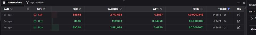 A dark-themed crypto exchange transaction history shows recent trades, including a sell of 689.55 USDT and two buy orders, with WETH prices in the 0.36–0.50 range.
