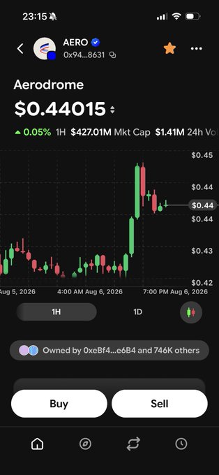 A mobile app screenshot showing cryptocurrency price information for 'Aerodrome (AERO)' at $0.44015 with a 0.05% increase, displaying a candlestick chart on a dark background.