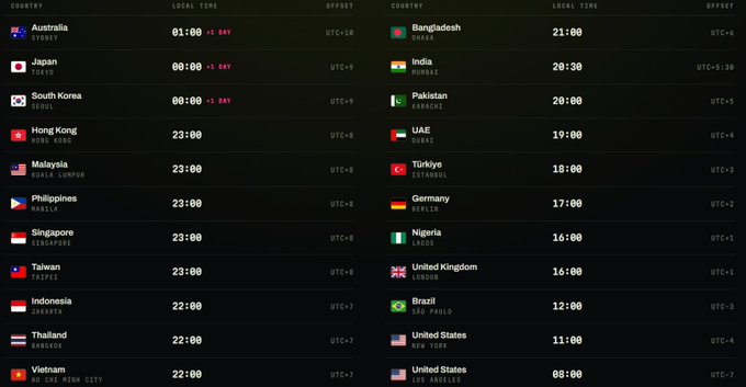 This image displays a timezone conversion chart showing local times for various countries like Australia, Japan, Germany, and the United States, aligning with the "MINT IS TODAY!" announcement which specifies the date and UTC time. The chart helps users understand when the event at "15 August • 15.00 UTC" will occur in their respective timezones.
