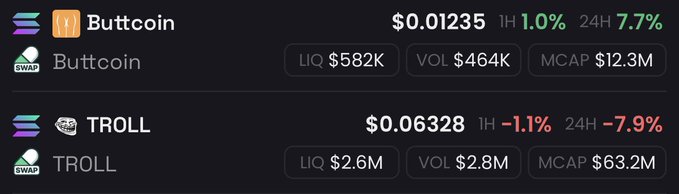 The image shows a comparison of two cryptocurrencies, specifically focusing on " Troll" and " Buttcoin." The first line highlights their investment status, while the second lines discuss the differences between the two coins. The overall atmosphere suggests that people are interested in these digital assets and might be considering investing in them or comparing their values to those of other coins, like " Troll," which are heavily invested by several millionaires.