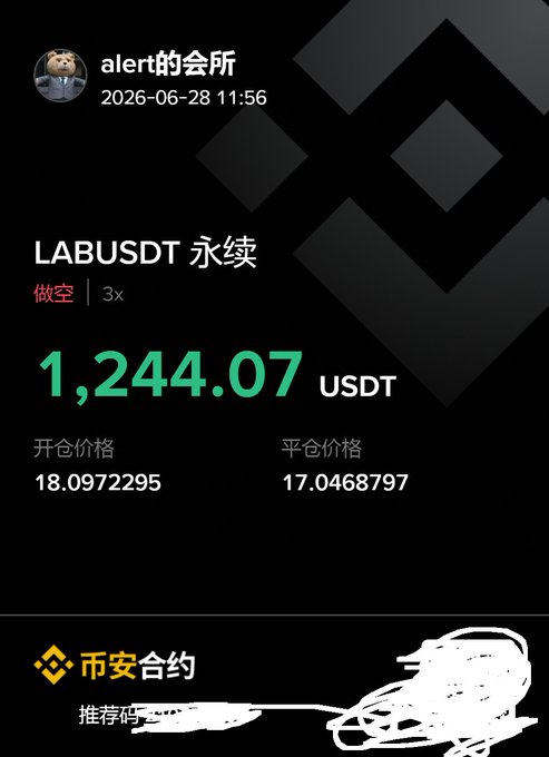A screenshot from "alert 的会所" dated 2026-06-28 showing a short position (3x leverage) on LABUSDT perpetual contract with a profit of 1,244.07 USDT, opened at 18.0972295 and closed at 17.0468797, via Binance Futures. The post describes this as a failed trade on $LAB, mentioning OTC activity, token unlocks in July, and expectations around an official OTC settlement.