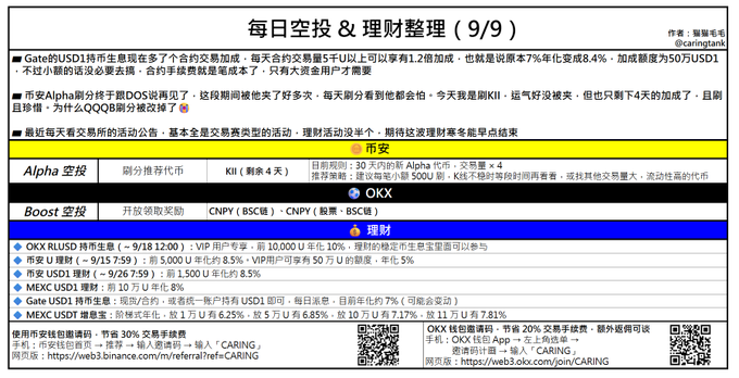 A detailed Chinese-language promotional post from @cangtianfx outlining daily airdrop and financial activities (9/9) for various exchanges.