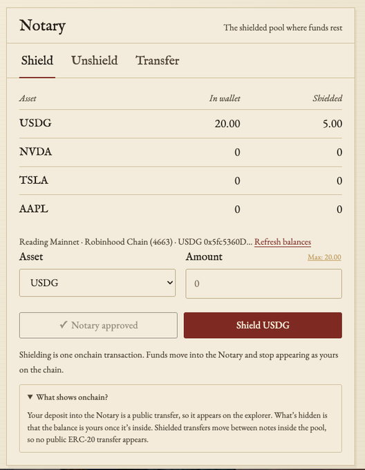 A screenshot of a 'Notary' interface with a 'Shield' tab showing USDG (20.00 in wallet, 5.00 shielded), NVDA, TSLA, and AAPL balances, with options to transfer assets and an option to 'Shield USDG'.