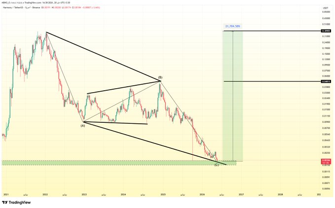 !"#ONE #ONE" This isn' a quote about bitcoin, it's used as an icebreaker or to capture viewers' attention before talking about the Bitcoin price chart that's shown here." - Bitcoin Price Chart (U-shaped)". This indicates that the image is related to Bitcoin and its prices. The context of this image suggests that there might be discussions or analysis around the Bitcoin market trends, and the caption helps in understanding what has been said regarding it in a more general manner.