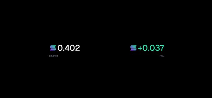 The image displays trading performance metrics showing a balance of 0.402 and a profit of +0.037 in green text, which corresponds to the day's +0.037 gain toward the 0.402/10 SOL profit goal mentioned in the post.