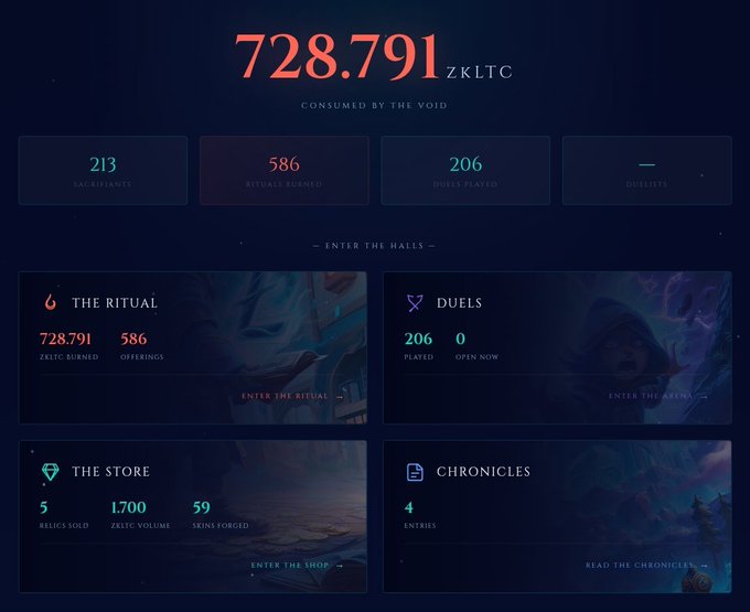A gaming dashboard showing '728.791 ZKLTC CONSUMED BY THE VOID' with stats for Backlitnts (213), Rituals Burned (586), and Duels Played (206), featuring sections for The Ritual, Duels, The Store, and Chronicles.