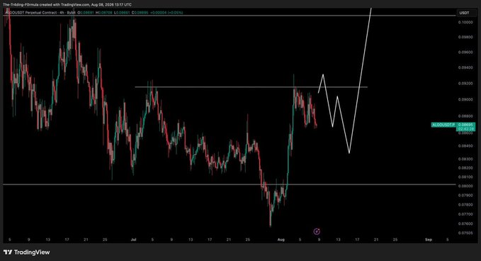 A TradingView 4-hour candlestick chart for the AUD/USDT perpetual contract (Aevo) is shown on August 8, 2026, displaying price action between roughly 0.0820 and 0.0950 with a white hand-drawn projection indicating a potential dip followed by a rally back above the horizontal resistance near 0.0890. The image illustrates the trader's view of an expected pullback that gets "absorbed" by buyers before a continuation higher, aligning with the post's argument that ETH shouldn't be assumed bearish while pullbacks continue to hold structure.
