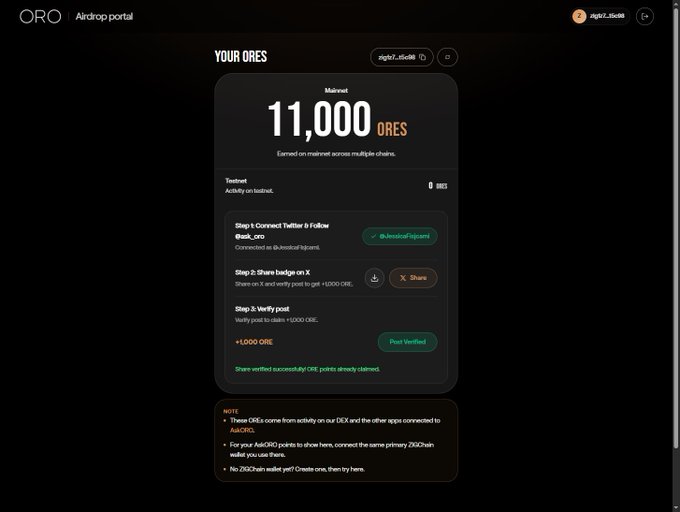 The image shows the ORO Airdrop Portal dashboard displaying "YOUR ORES" with a total of 11,000 ORES earned, broken down by completing steps for Twitter connection (verified as @JairoicalTulipami), X share, and a ZIG post verification. This visual corresponds to the breakdown of points mentioned in the post: 5,000 (old EVM) + 5,000 (new ZIG) + 1,000 (manual Twitter) = 11,000 total ORES for users who complete the quiz using a ZIG address bound to EVM.