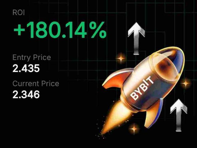 A promotional graphic displays a +180.14% ROI with an entry price of 2.435 and current price of 2.346, featuring a rocket ship branded with the BYBIT logo.