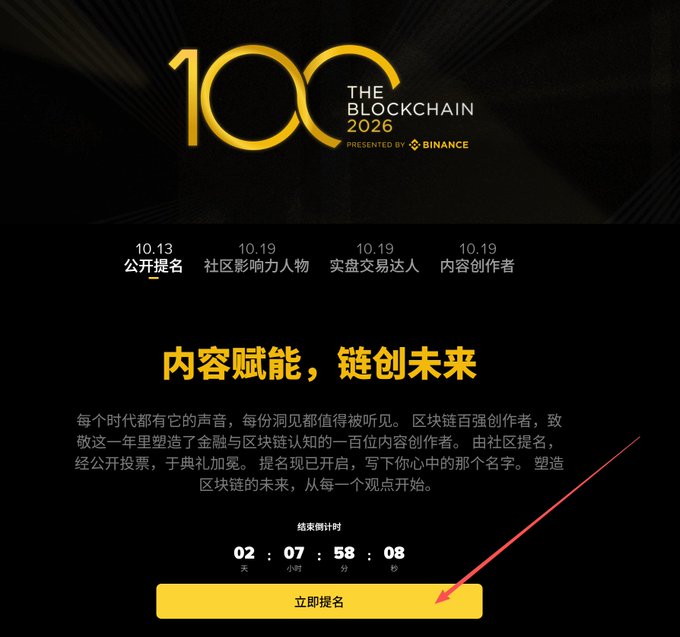 A Binance promotional graphic for 'THE BLOCKCHAIN 100' awards, presented in Chinese text as '内容赋能，链创未来' (Content Empowerment, Chain Creates the Future), with a countdown timer and a highlighted yellow nomination button.