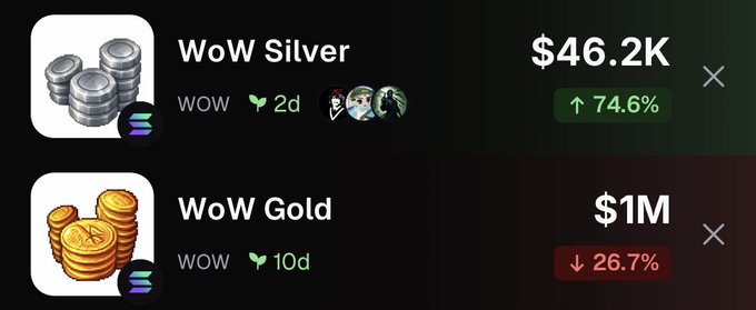 A digital trading interface showing two token pairs: 'WoW Silver' (WOW) at $46.2K with a +74.6% increase, and 'WoW Gold' (WOW) at $1M with a -26.7% decrease.