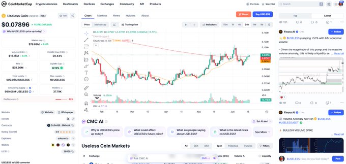The image shows a screen with several information, such as stock prices and graphs. The focus of this image is a chart or graph displaying the current exchange rates between two different markets, with symbols indicating their values. Additionally, the website mentions that it has been around for 2 years now and is still making content.