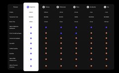 A dark-themed cryptocurrency portfolio tracking interface showing various tokens, prices, and performance metrics in a tabular layout.