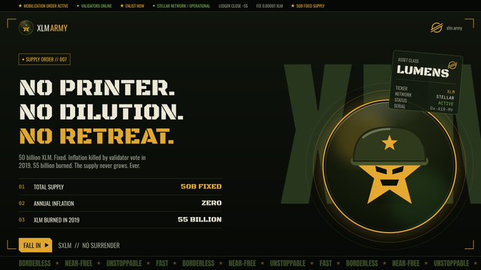 A dark-themed "XLM ARMY" graphic featuring a soldier helmet logo and the bold slogan "NO PRINTER. NO DILUTION. NO RETREAT." highlights Stellar's fixed supply metrics—500 total supply, 0 annual inflation, and 55 billion XLM burned in 2019—reinforcing the post's message about XLM's deflationary, hard-money stance.