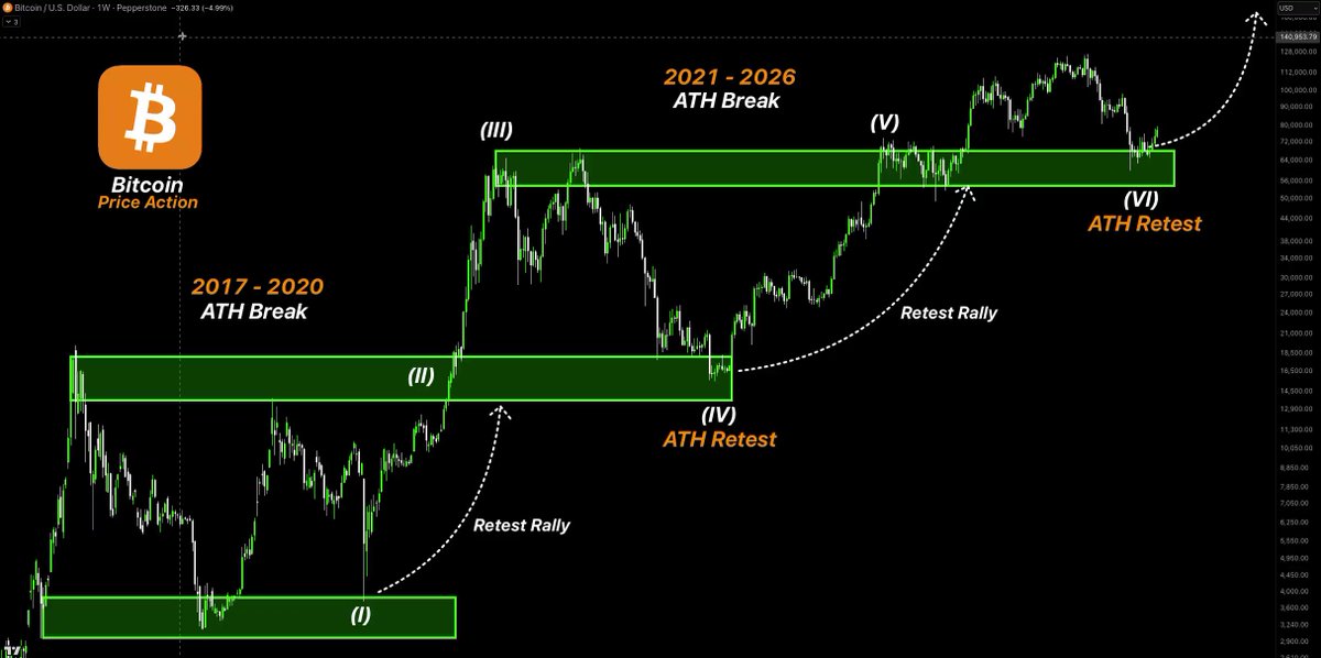The image features a chart that displays the opening and closing prices of Bitcoin for two months, starting from the year 2017 until the year 2021. The chart clearly shows the change in value over time. In addition to the main chart elements, there is an overlay with icons representing the altcoin "Ath" and another icon with a dollar sign. There are also icons that represent the word " athref", which could be used for cryptocurrency trading or related activities on the site.