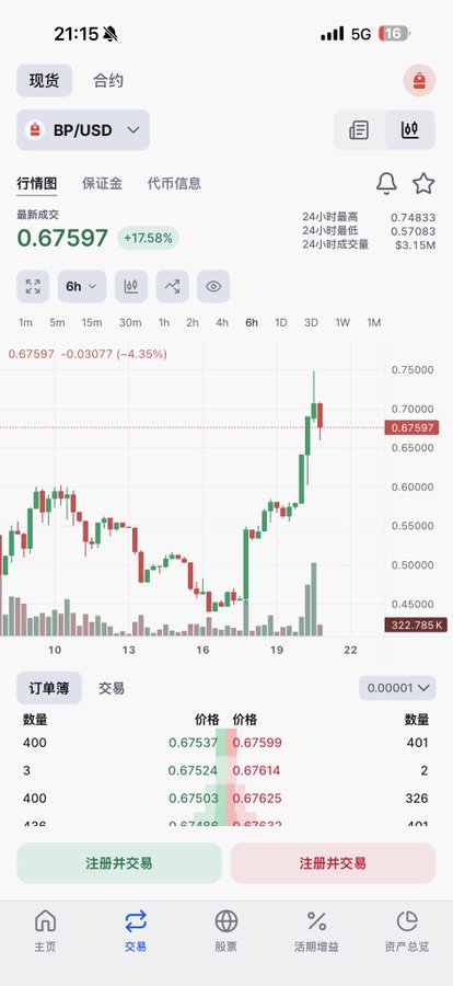 A smartphone screenshot of a cryptocurrency trading app showing the BP/USD spot price at 0.67597, up 17.58%, with a candlestick chart, order book, and options to register and trade.