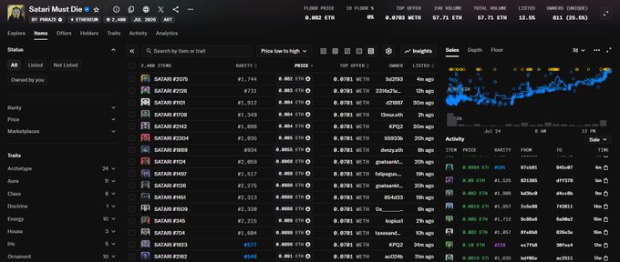 A screenshot of a NFT marketplace interface showing a collection called 'Safari Must Die' with various item listings, prices in ETH, and a sales volume chart.