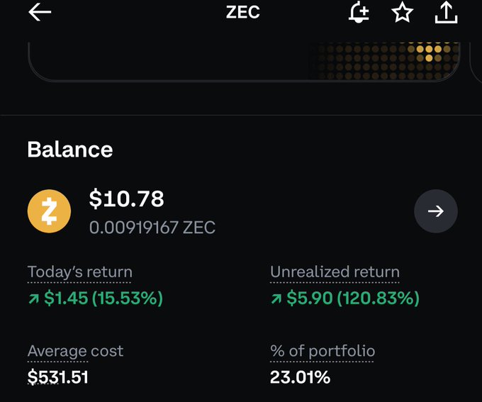 A cryptocurrency portfolio screen shows a balance of 'ZEC' valued at $10.78, with a green arrow indicating a today's return of $1.45 (15.53%).