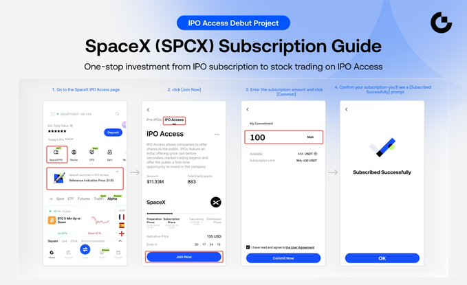"SpaceX SPCX Submission Guide" is a guide for investing in spaceX via gate IPO access. The investment amount is $30,000,000 that has already been committed to SpaceX through Gate IPO Access. This type of investment involves allocating money based on participation during the subscription period. Allocation weight is determined by how much of each participant's investment goes toward the allocation. Subscription closes: June 12, 2026, at 4:00 PM (UTC) which means that those who invested earlier in the year will have a better position to benefit from their investments compared to those who invested later. The post focuses on spaceX SPCx and how it works for investors.