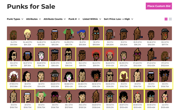 A webpage interface displays a marketplace titled 'Punks for Sale,' featuring a grid of various CryptoPunk NFT avatars with their corresponding prices in ETH and USD.