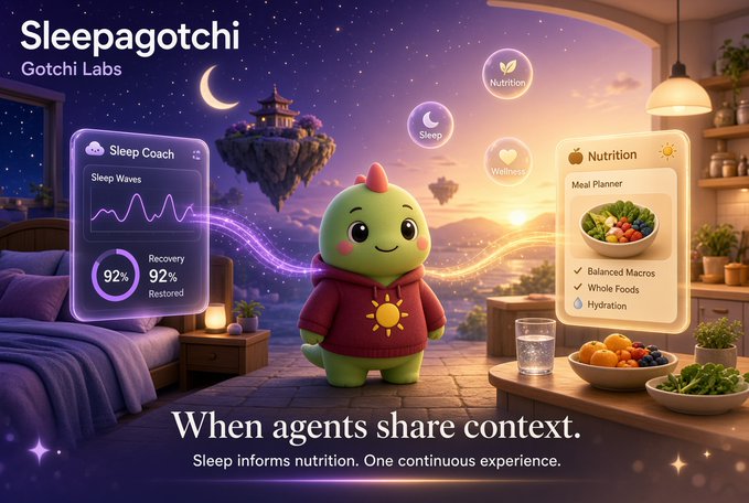 An advertisement for 'Sleepagotchi' by Gotchi Labs, showing a cartoon dinosaur character in a hoodie with UI panels for 'Sleep Coach' and 'Nutrition', and the tagline 'When agents share context.'