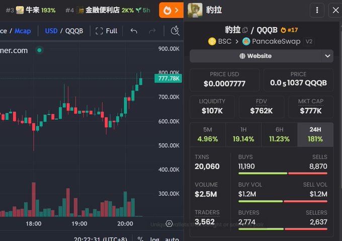 A trading interface screenshot showing price charts and statistics for a token called 豹拉 on BSC/PancakeSwap V2, with a current price of $0.0007777 and 19.14% gain over 1 hour.