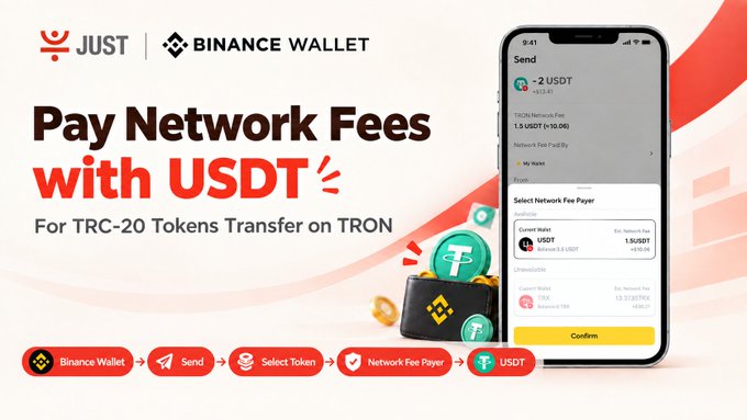 An advertisement showing a Binance Wallet integration with JUST, allowing users to 'Pay Network Fees with USDT' for TRC-20 token transfers on the TRON network.