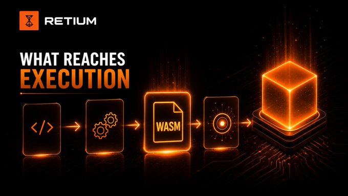 The image features a poster with an orange cube and text that reads "What reaches execution?". The poster also includes a flowchart of a process, which has a yellow circle labeled "WASM" at the top. This flowchart shows the steps involved in executing code using WASM. The poster is set against a black background, making it stand out prominently.