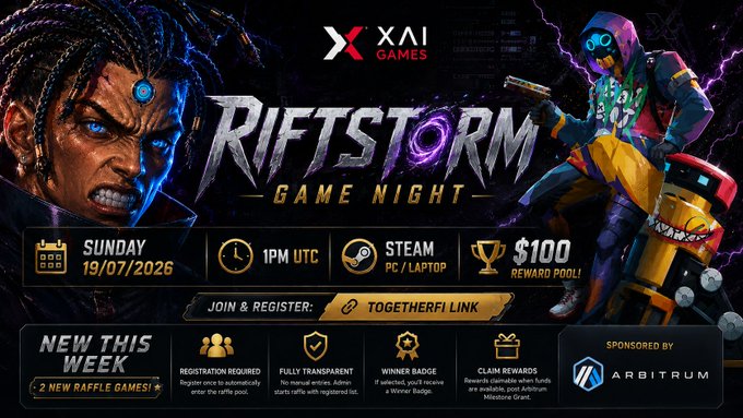 Promotional graphic for 'RIFTSTORM GAME NIGHT' hosted by XAI GAMES on Sunday 19/07/2026 at 1PM UTC on Steam, featuring a $100 reward pool, registration info, and sponsored by Arbitrum.