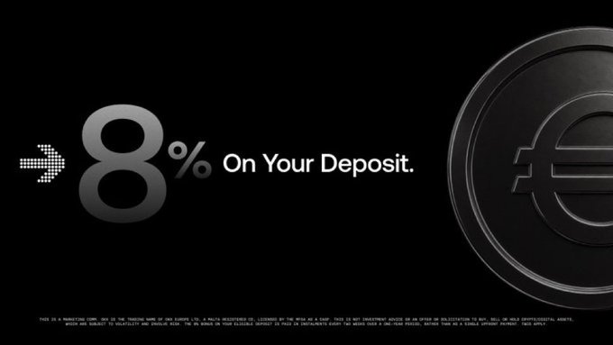 A sleek black promotional banner for OKX displays a large metallic "8%" with the text "On Your Deposit." alongside a 3D euro (€) coin, advertising their 8% deposit bonus for European users with a €10 minimum and €5,000 cap.