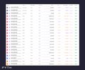 A dark screenshot showing what appears to be a list or table of data with multiple rows, mostly illegible.