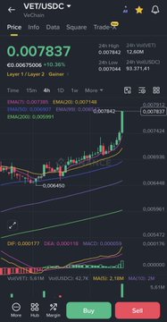 A cryptocurrency trading chart displaying the VET/USDC pair with a price of 0.007837, showing 24-hour price movement and technical indicators like EMA and MACD.