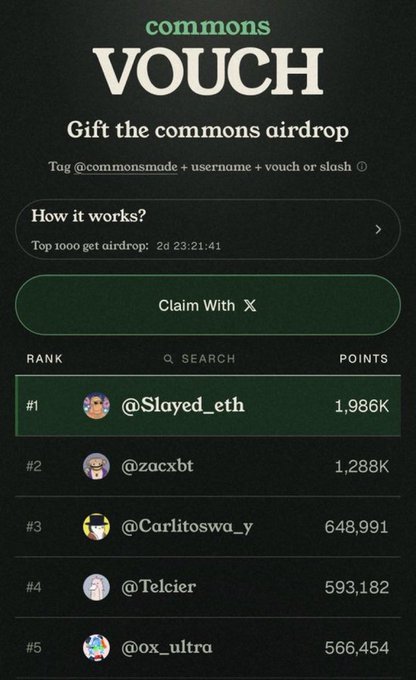 A screenshot of a 'VOUCH' leaderboard for a 'commons' airdrop, showing top users like @Slayed_eth with 1,986K points.