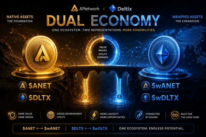 A promotional graphic for 'ANetwork x Deltix' titled 'DUAL ECONOMY' featuring $ANET, $DLTX, $wANET, and $wDLTX coins, highlighting features like 'CROSS-ENVIRONMENT UTILITY' and 'ONE ECOSYSTEM. ENDLESS POTENTIAL.'