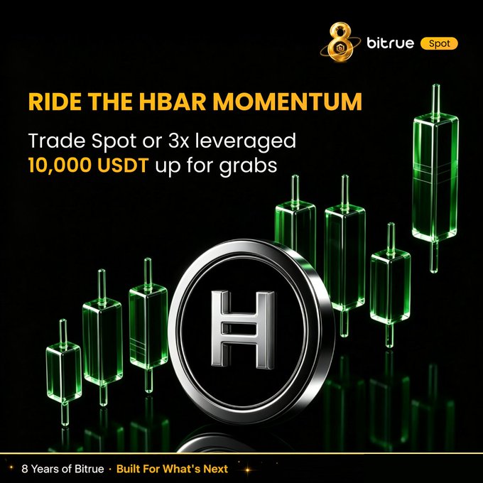 Bitrue ad promoting a $10,000 USDT prize pool trading competition for HBAR, highlighting Spot or 3x leveraged trades amid the token's 24% surge driven by ETF momentum and IBM Cloud's Hedera-based IDTrust listing. The image features green candlestick charts flanking a metallic "H" coin, reinforcing the bullish trading momentum theme.