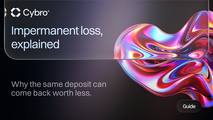 The image is a Cybro article cover titled "Impermanent loss, explained," with the subtitle "Why the same deposit can come back worth less," and is tagged as a "Guide." It visually introduces the educational post's premise that splitting a $1,000 deposit between two tokens can yield less value than simply holding them separately when one token's price significantly shifts relative to the other.
