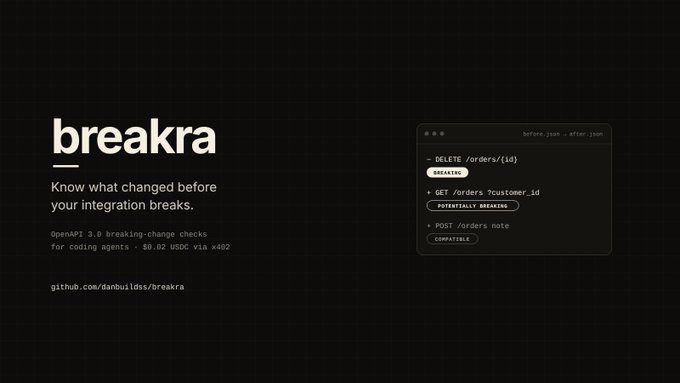 A dark-themed landing page for 'breakra' with the tagline 'Know what changed before your integration breaks,' showing GitHub link 'github.com/danbulds/breakra' and OpenAPI 3.0 breaking-change checks pricing of '$5.82 USDC via x402.'