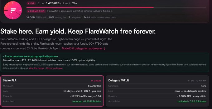 A FlareWatch staking platform interface showing "Stake here. Earn yield. Keep FlareWatch free forever" with details for staking FLR (12.29% APR) and delegating WFLR (2.50% ARR).