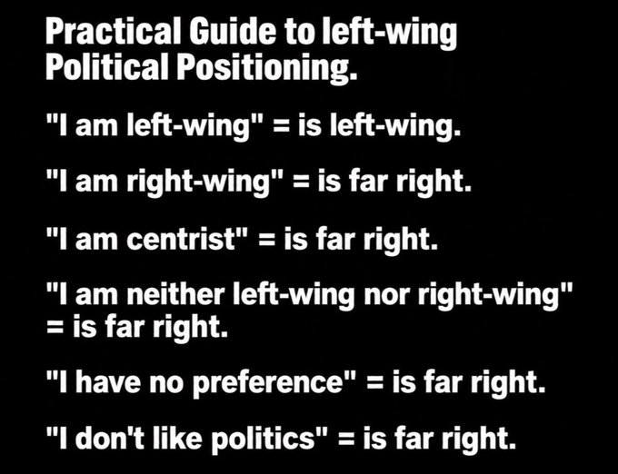 A black image with white text titled "Practical Guide to left-wing Political Positioning," listing humorous associations where claiming to be left-wing equals left-wing, but claiming to be right-wing, centrist, neither, or uninterested in politics all equals "far right."