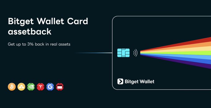 Promotional graphic for the 'Bitget Wallet Card assetback' program, advertising 'up to 3% back in real assets' on a colorful credit card design alongside cryptocurrency icons including Bitcoin.