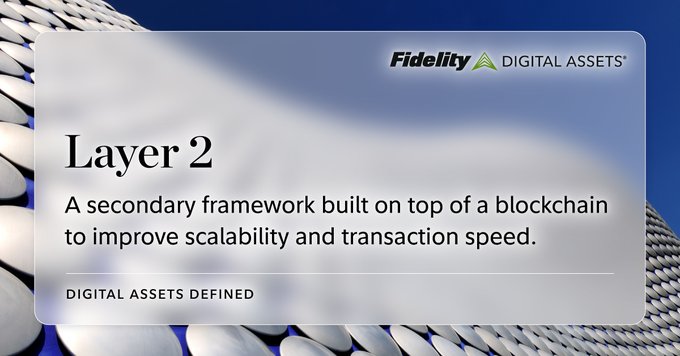 Fidelity Digital Assets' "Digital Assets Defined" card explains Layer 2 as "a secondary framework built on top of a blockchain to improve scalability and transaction speed." The image ties into the morning greeting post as an educational breakdown of key crypto terminology, likely setting up a day of sharing blockchain concepts and updates from Fidelity Digital Assets.